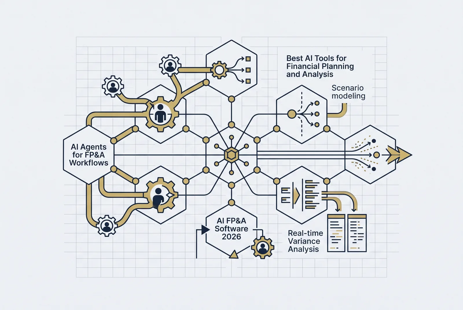 A buyer's guide to AI FP&A software in 2026: reconciled data, deterministic calculation, and auditability, plus how Vena, Planful, Pigment, and Rexfin compare.