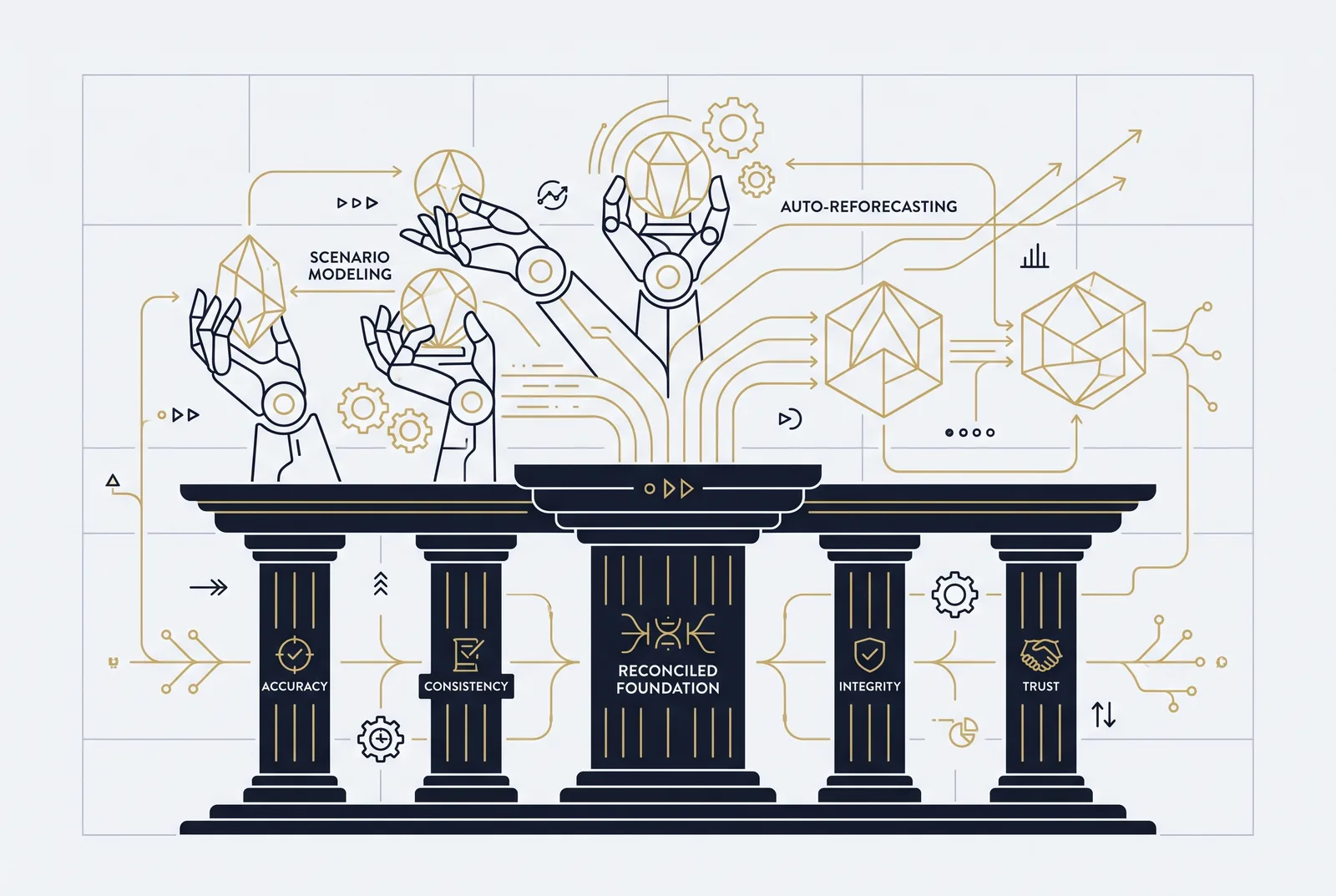 Auto-reforecast agents are powerful and dangerous. On unverified figures they compound error at machine speed. The reconciled model is what makes them defensible.