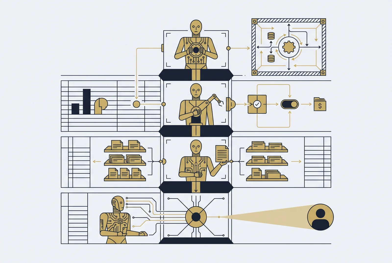 A tiered model that maps each finance workflow to a defined independence level, with dollar thresholds and reversibility, is the only safe way to scale agentic AI.