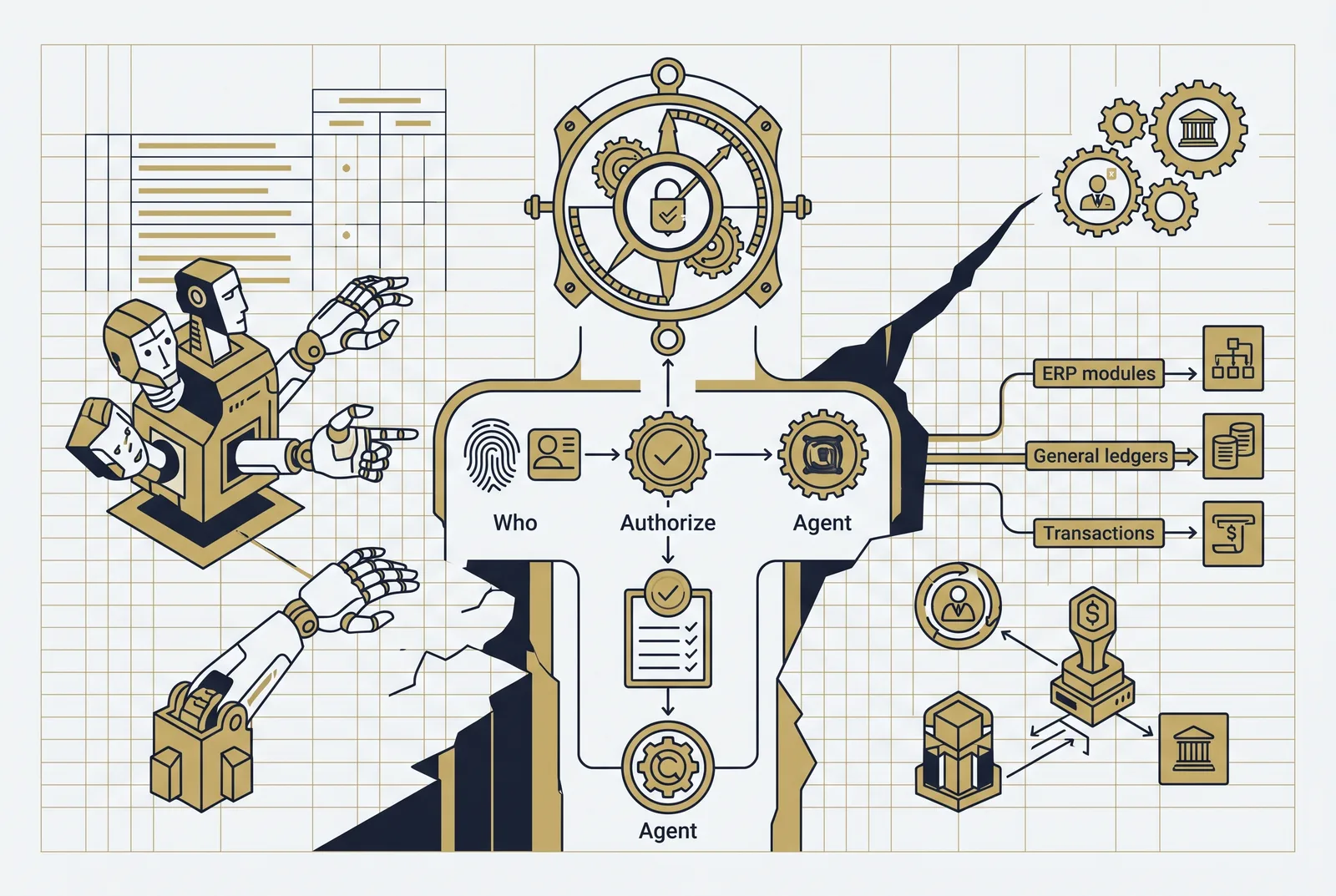 The top 2026 finance audit finding: an AI agent touched the ERP through a shared service account with no link to a human. Here is how to close that gap.